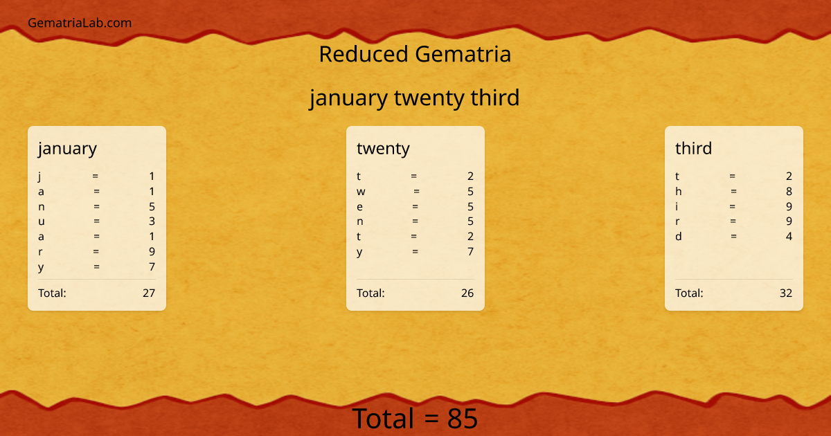 january twenty third in reduced Gematria